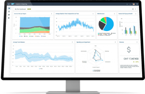 SAP FSM Real-time insights dashboard powered by Notion Edge